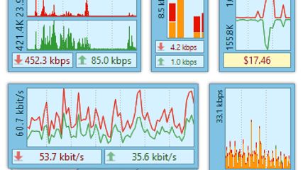 alternatives to networx