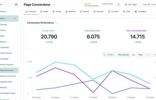 Visitor Analytics screenshot 1