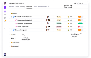 Objectives & Key Results