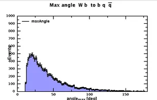 Kinematics of top decays