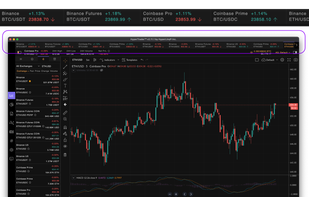 Quick Tabs:
Do you switch between many exchanges while trading?
Wouldn’t it be easier if they were sorted into easy-to-find tabs?
Our Quick Switch tabs let you easily move between exchanges just by clicking the tabs at the top, allowing you to view many exchanges, quick and easy. Speed is key in the market, and between features like this and our Multichart view, it’ll give you the edge you need to trade with peace of mind.
It’s one of the many features HyperTrader offers that makes trading faster, easier, and more intuitive.