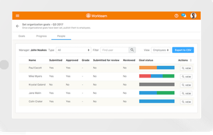 View progress of goals across the team.