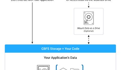 CBFS Storage screenshot 1