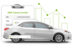 Automotive Market Data Feeds