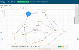Onto4ALL screenshot 1