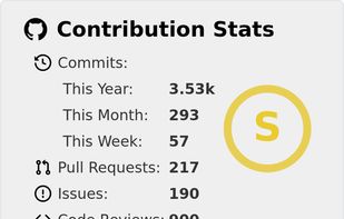 GitHub Contribution Stats screenshot 1