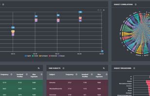 Cyabra screenshot 1