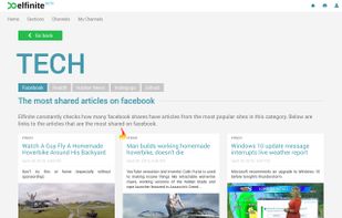 Popular tech links on facebook