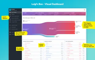 Luigi's Box screenshot 1