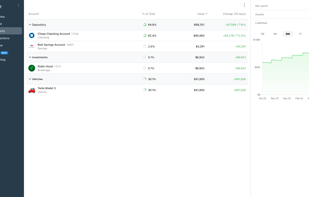Securely link and track all your bank accounts, credit cards, investment accounts, mortgages, homes, vehicles and more for a holistic view of all your finances