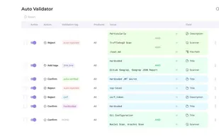 Auto validation rules