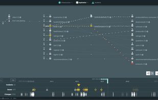 Application Map