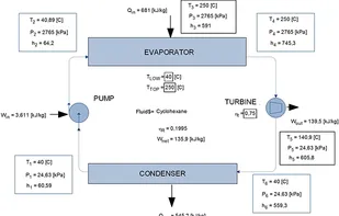 Diagram of an Organic Rankine Cycle