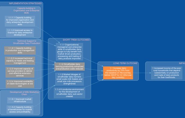Ideament Alternatives: Top 10 Diagram Editors | AlternativeTo