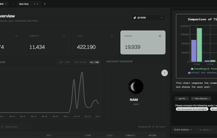 Get insights about your social channels