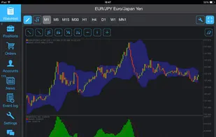 Protrader screenshot 2