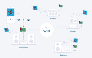 Balena Sound screenshot 1