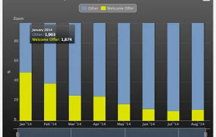 Cloud9 Charts screenshot 2