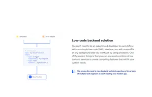 We remove the need to have backend technical expertise or hire a team of multiple tech engineers to start creating your modern app.