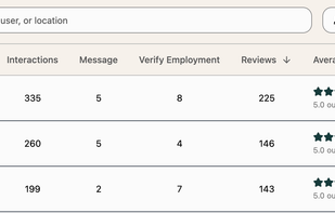 Host competitions between employees, and reward top performers!