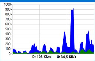 NetGraph screenshot 1