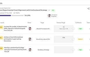 Synergita OKR Details