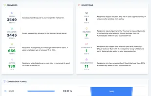 Mailzy newsletter tracking