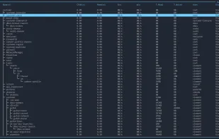 Process widget - Tree