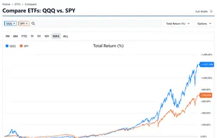 Stock Analysis screenshot 2