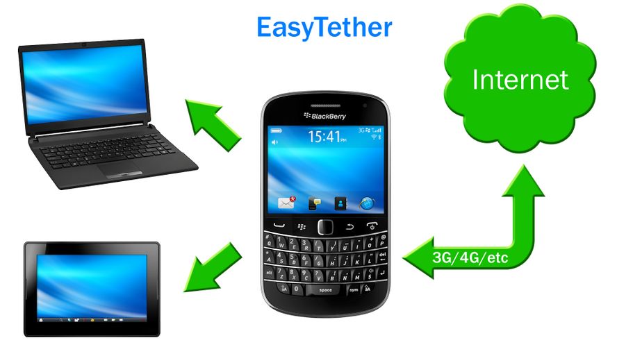 8 Great Alternatives Top Similar Apps in 2023 AlternativeTo