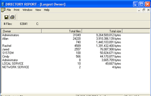 Total files/bytes per user