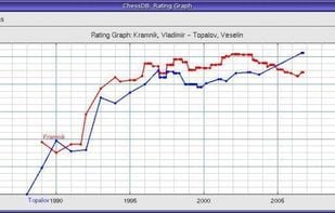 ChessDB screenshot 1