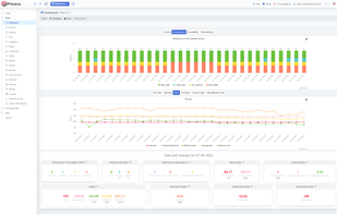 Colorful dashboards with various metrics allow to conveniently track price changes.