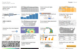 Bl.ocks screenshot 1