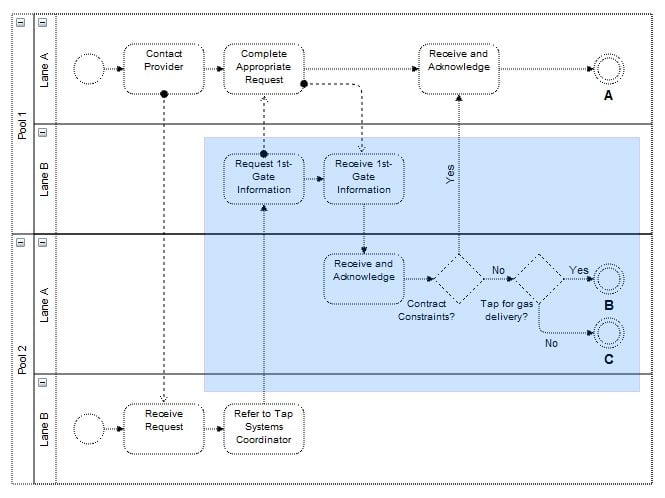 mxGraph: JavaScript library for building diagramming applications ...