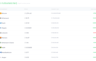 Desktop version of coinranking.com