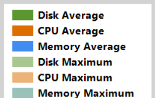 myResources screenshot 2