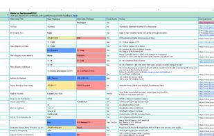 Sheet Version