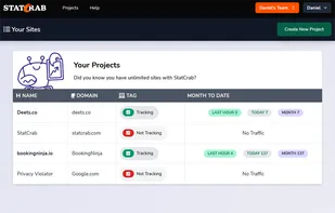 Adding multiple projects is easy and free.