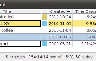 jTimeSched screenshot 1