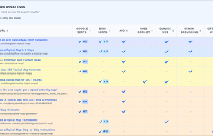 AIRS Analyzer feature analyzing 6 different AI search engines and 2 traditional search engines. 