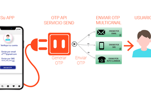 DANAConnect screenshot 2