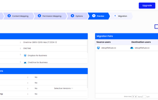 CloudFuze Permissions 
