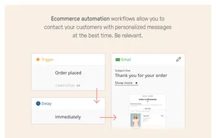 Be relevant with ecommerce automation workflows that allow you to contact your customers with personalized messages