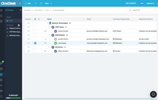OneDesk's Customers application captures all the customer information and organizes the customers by their domain name.