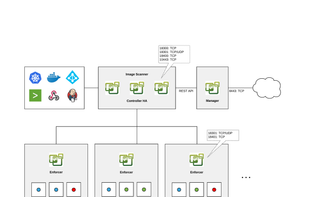 NeuVector screenshot 1