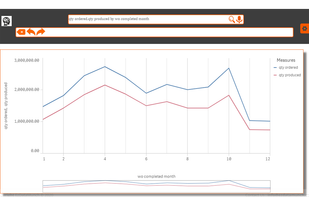 EzInsights Manufactuting Dashboard