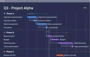 monday.com screenshot 3