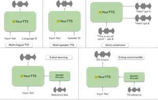 Coqui TTS screenshot 1