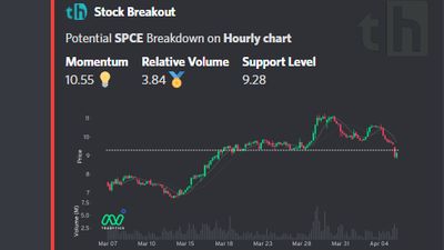 AI bot's stock breakout bearish alert